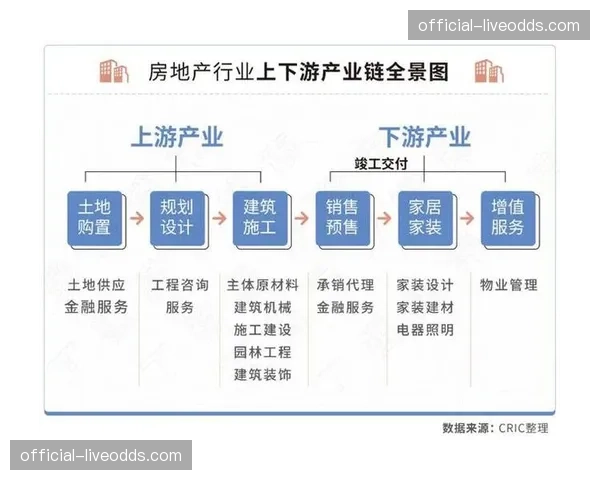 产业上下游协同机制逐步完善 促进信号制作标准化