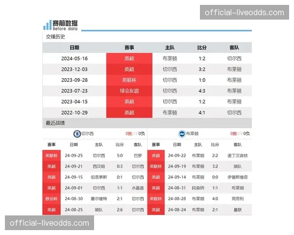 即时战报：帕尔默点射，切尔西半场1-0领先布莱顿